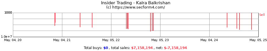 Insider Trading Transactions for Kalra Balkrishan