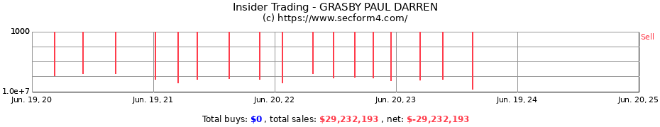 Insider Trading Transactions for GRASBY PAUL DARREN