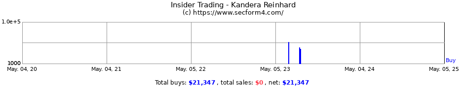 Insider Trading Transactions for Kandera Reinhard