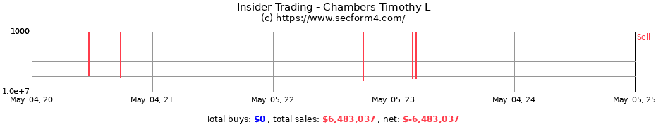 Insider Trading Transactions for Chambers Timothy L