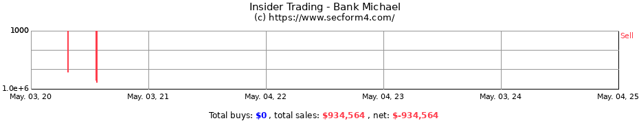 Insider Trading Transactions for Bank Michael
