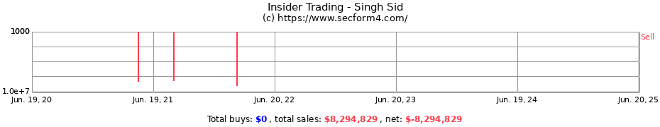 Insider Trading Transactions for Singh Sid