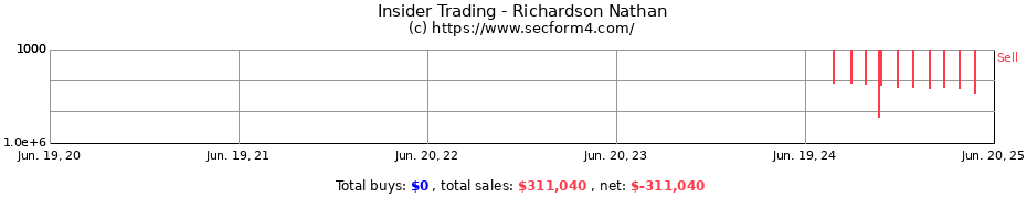Insider Trading Transactions for Richardson Nathan