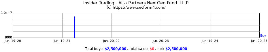 Insider Trading Transactions for Alta Partners NextGen Fund II L.P.