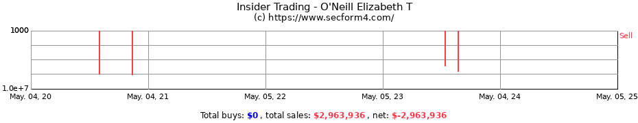 Insider Trading Transactions for O'Neill Elizabeth T