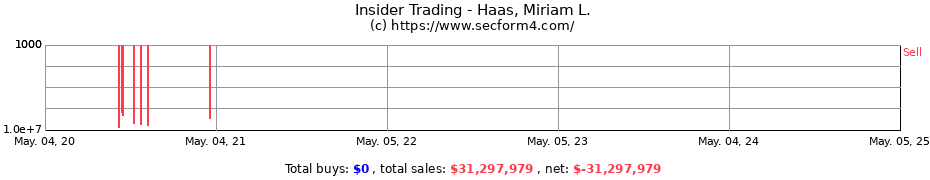 Insider Trading Transactions for Haas, Miriam L.