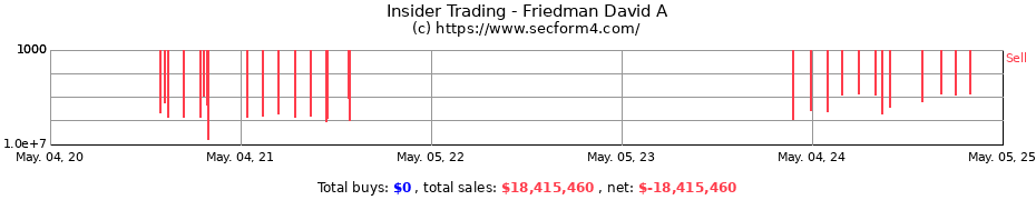 Insider Trading Transactions for Friedman David A