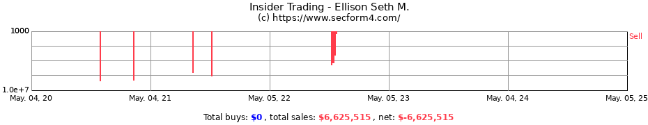Insider Trading Transactions for Ellison Seth M.