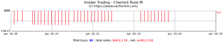 Insider Trading Transactions for Chernick Rose M