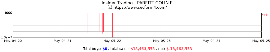 Insider Trading Transactions for PARFITT COLIN E