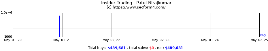 Insider Trading Transactions for Patel Nirajkumar