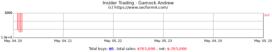 Insider Trading Transactions for Garnock Andrew