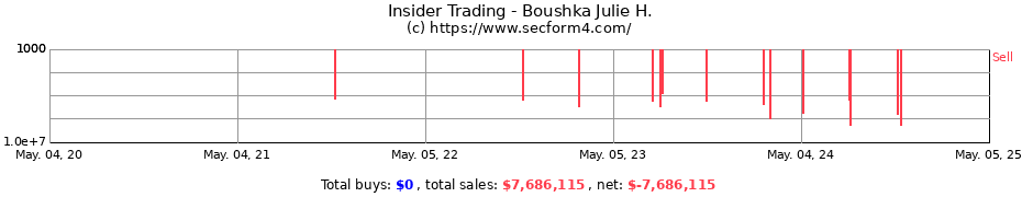 Insider Trading Transactions for Boushka Julie H.