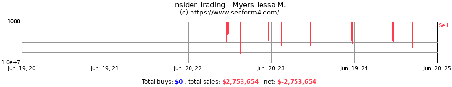 Insider Trading Transactions for Myers Tessa M.