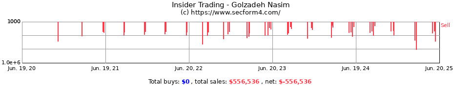 Insider Trading Transactions for Golzadeh Nasim