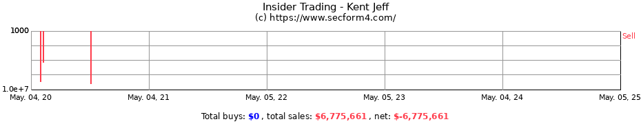 Insider Trading Transactions for Kent Jeff