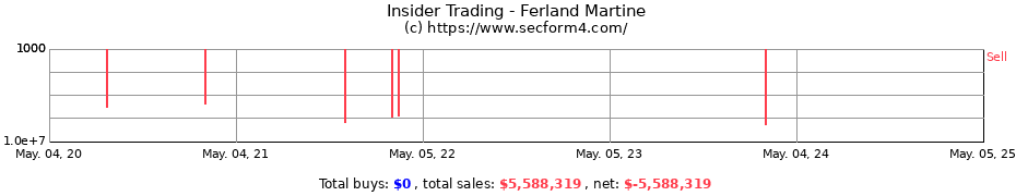 Insider Trading Transactions for Ferland Martine