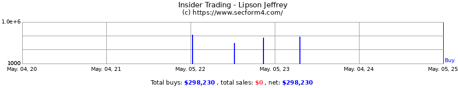 Insider Trading Transactions for Lipson Jeffrey