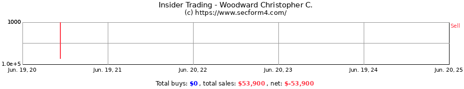Insider Trading Transactions for Woodward Christopher C.