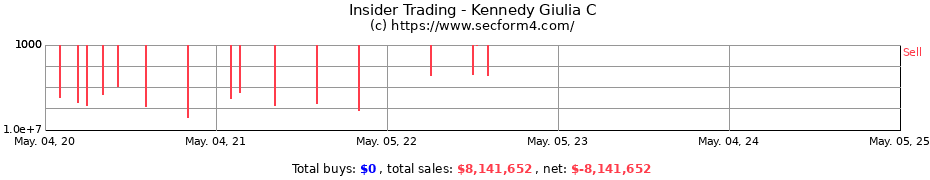 Insider Trading Transactions for Kennedy Giulia C