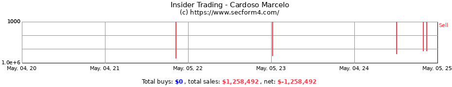 Insider Trading Transactions for Cardoso Marcelo