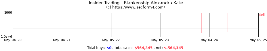 Insider Trading Transactions for Blankenship Alexandra Kate