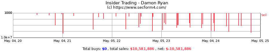 Insider Trading Transactions for Damon Ryan