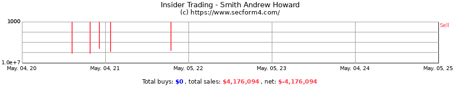 Insider Trading Transactions for Smith Andrew Howard