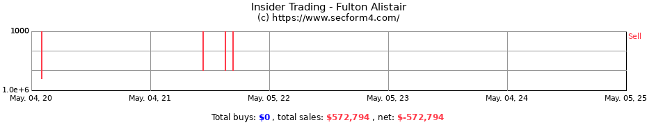 Insider Trading Transactions for Fulton Alistair