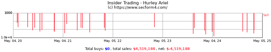 Insider Trading Transactions for Hurley Ariel