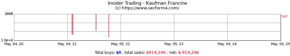 Insider Trading Transactions for Kaufman Francine