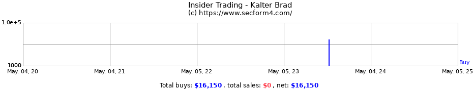 Insider Trading Transactions for Kalter Brad