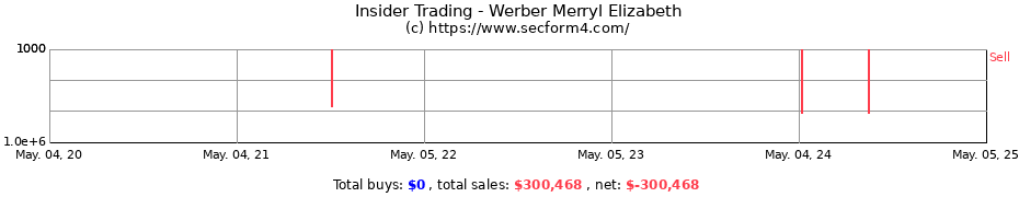 Insider Trading Transactions for Werber Merryl Elizabeth