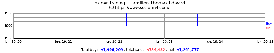 Insider Trading Transactions for Hamilton Thomas Edward