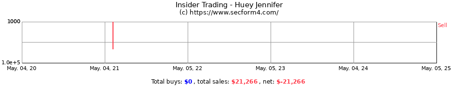 Insider Trading Transactions for Huey Jennifer