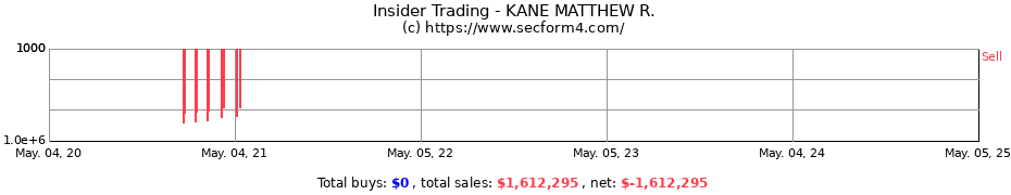 Insider Trading Transactions for KANE MATTHEW R.