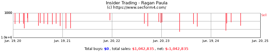 Insider Trading Transactions for Ragan Paula