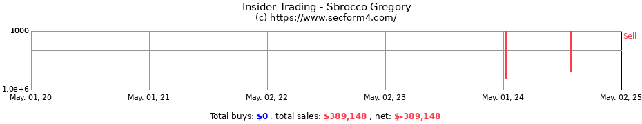 Insider Trading Transactions for Sbrocco Gregory