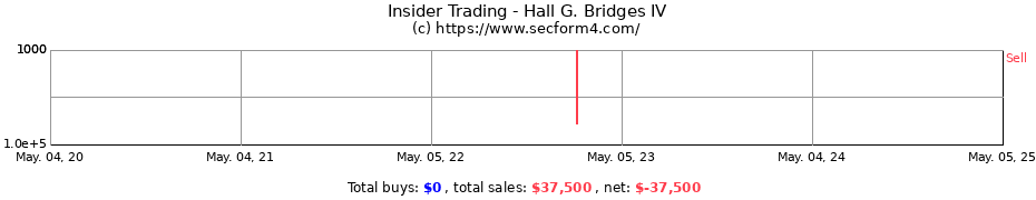 Insider Trading Transactions for Hall G. Bridges IV