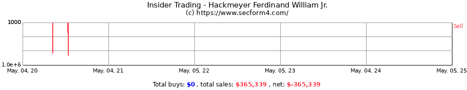 Insider Trading Transactions for Hackmeyer Ferdinand William Jr.