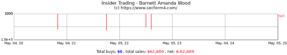 Insider Trading Transactions for Barnett Amanda Wood