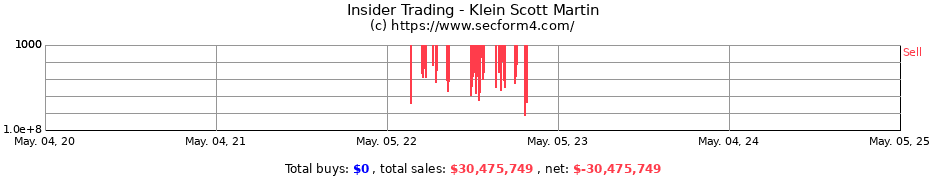 Insider Trading Transactions for Klein Scott Martin
