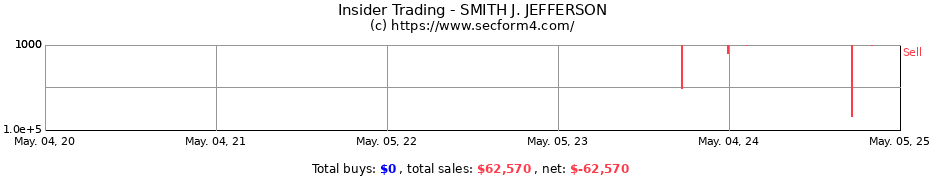 Insider Trading Transactions for SMITH J. JEFFERSON