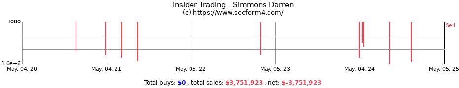 Insider Trading Transactions for Simmons Darren