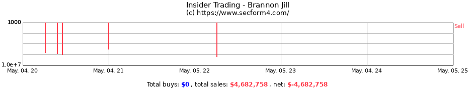 Insider Trading Transactions for Brannon Jill