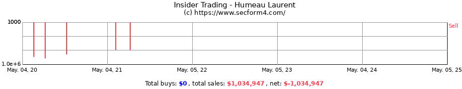 Insider Trading Transactions for Humeau Laurent
