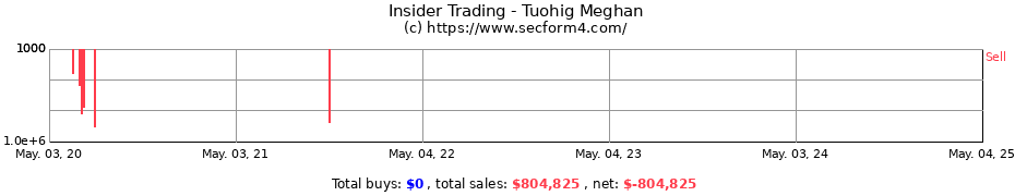 Insider Trading Transactions for Tuohig Meghan