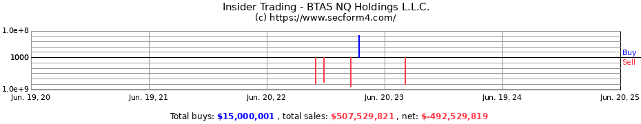 Insider Trading Transactions for BTAS NQ Holdings L.L.C.