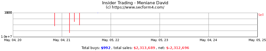 Insider Trading Transactions for Meniane David
