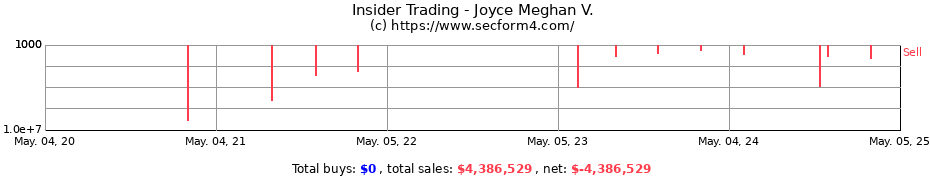Insider Trading Transactions for Joyce Meghan V.